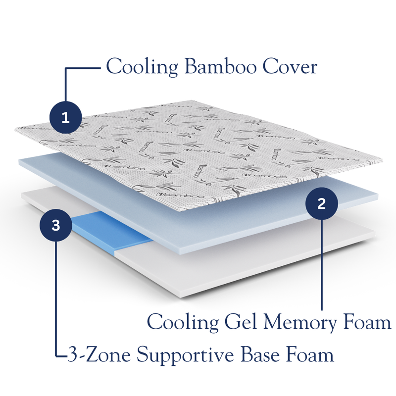 DreamAlign Pressure Point Relief Mattress Topper